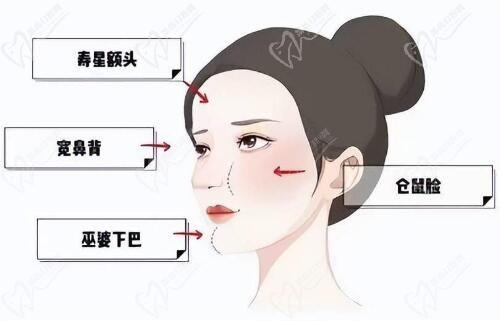 武汉馒化脸修复就去仁爱时光,包涛招募馒化脸修复模特价格8800元起
